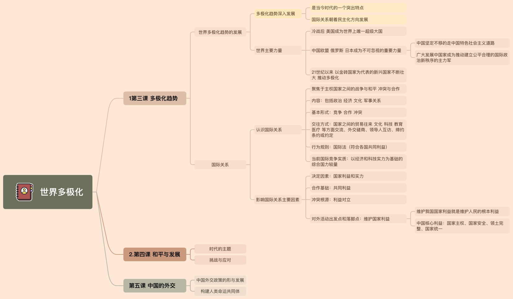 世界多极化 | CwuBLZbFIZ - Xmind