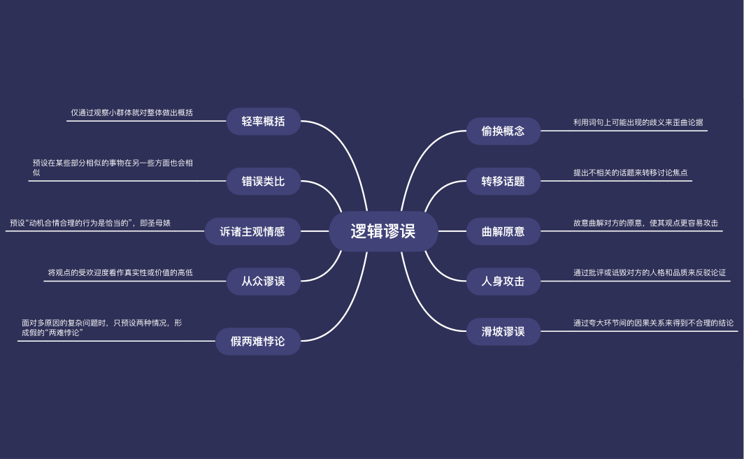 逻辑谬误 | Xmind 酱 - Xmind