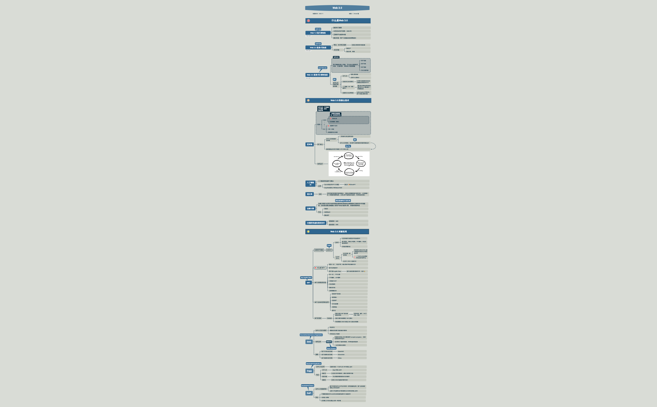 Web 3 0 xmind xmind