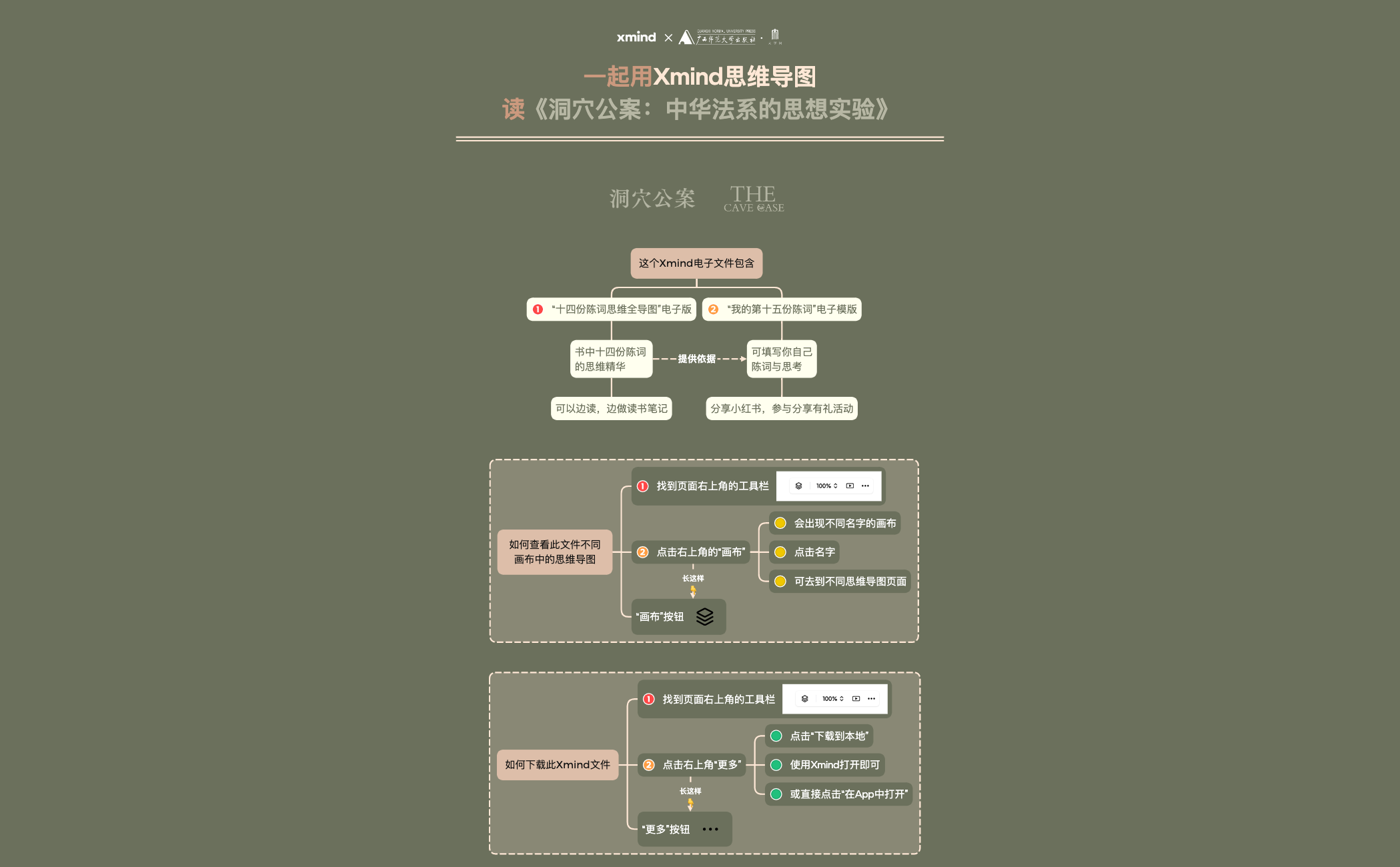 用Xmind思维导图读《洞穴公案》 | Xmind 酱 - Xmind